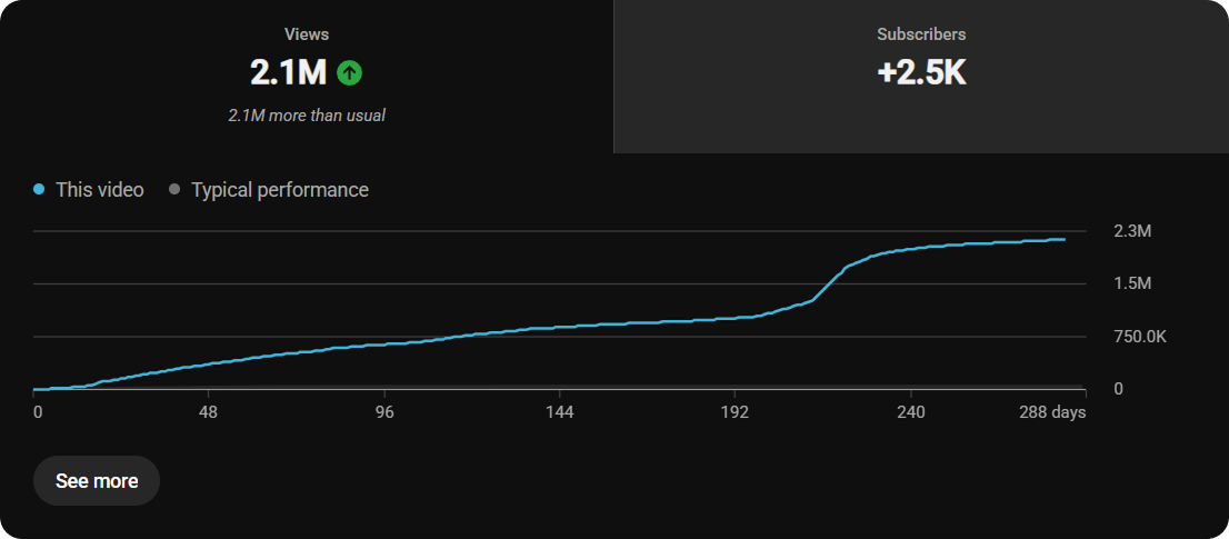 YouTube Analytics